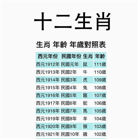 十 二 生肖年份對照表|【十二生肖年份】12生肖年齡對照表、今年生肖 